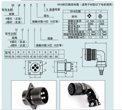 【伺服電機(jī)專用航空插頭YD系列】價格,廠家,圖片,連接器,慈溪新峰電子連接器科技-